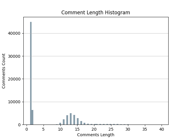 The_histogram