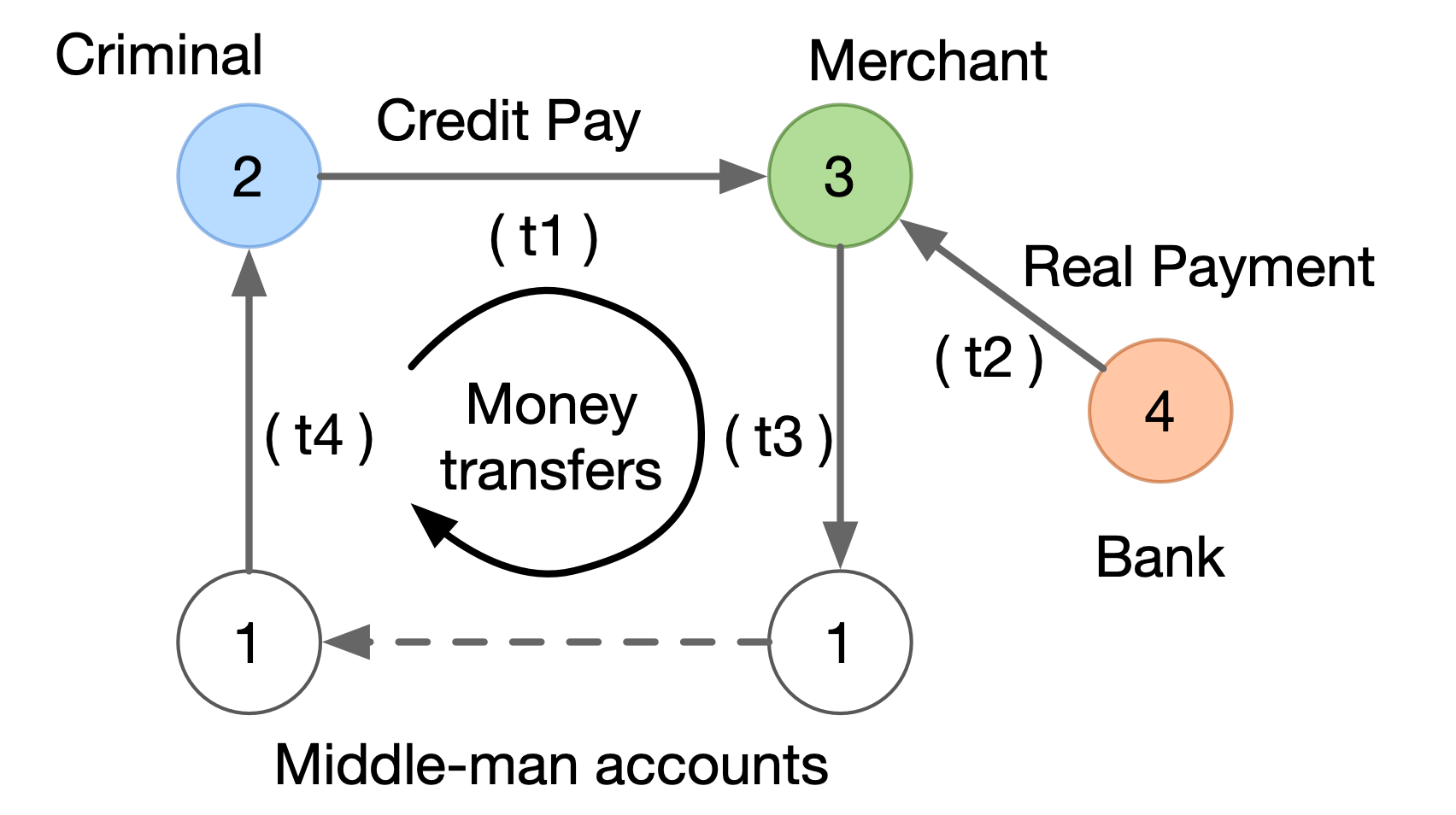Pattern matching example