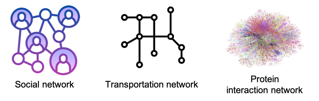 Examples of graphs