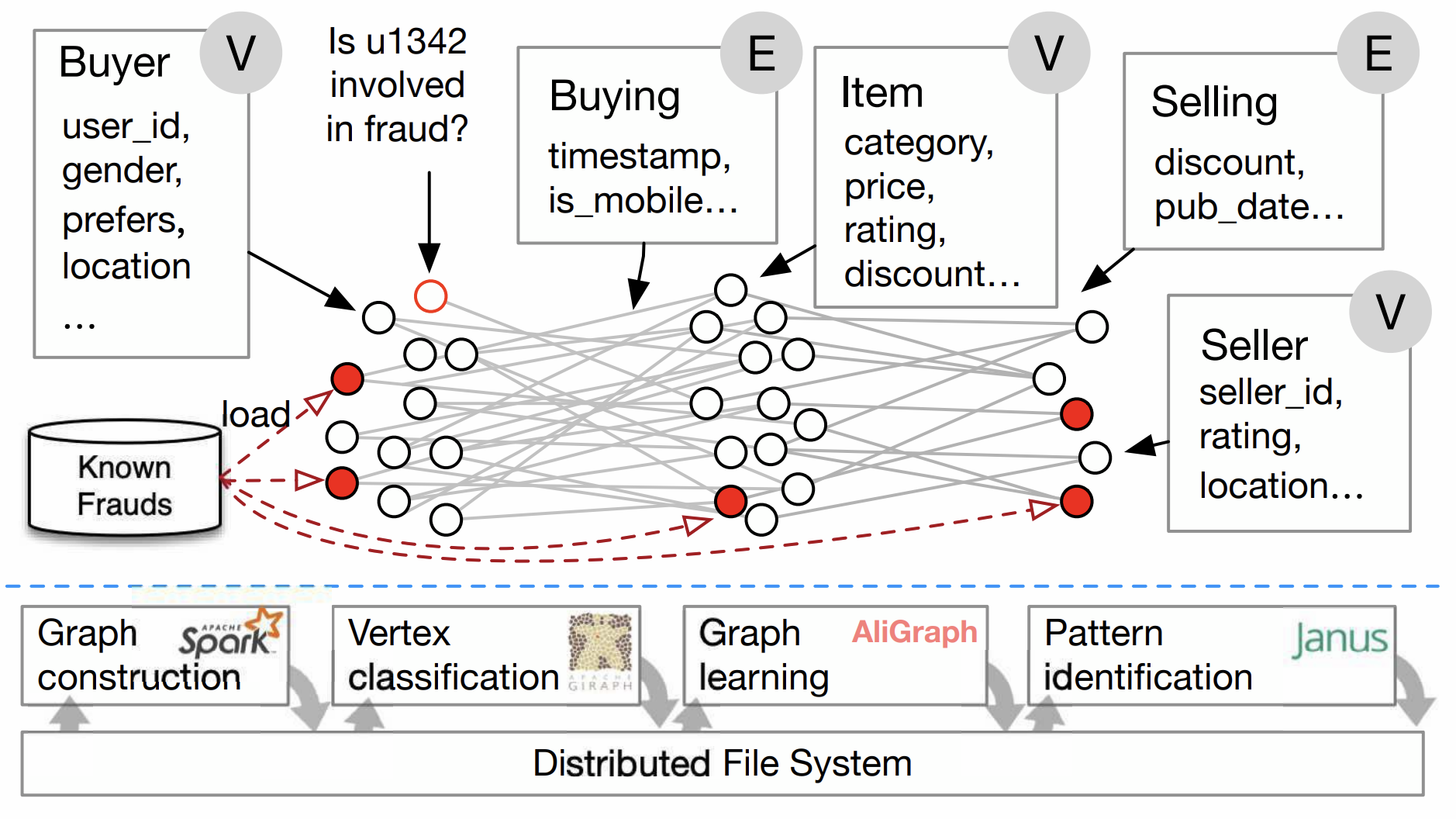 An example in e-commerce.