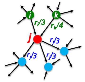 PageRank algorithm