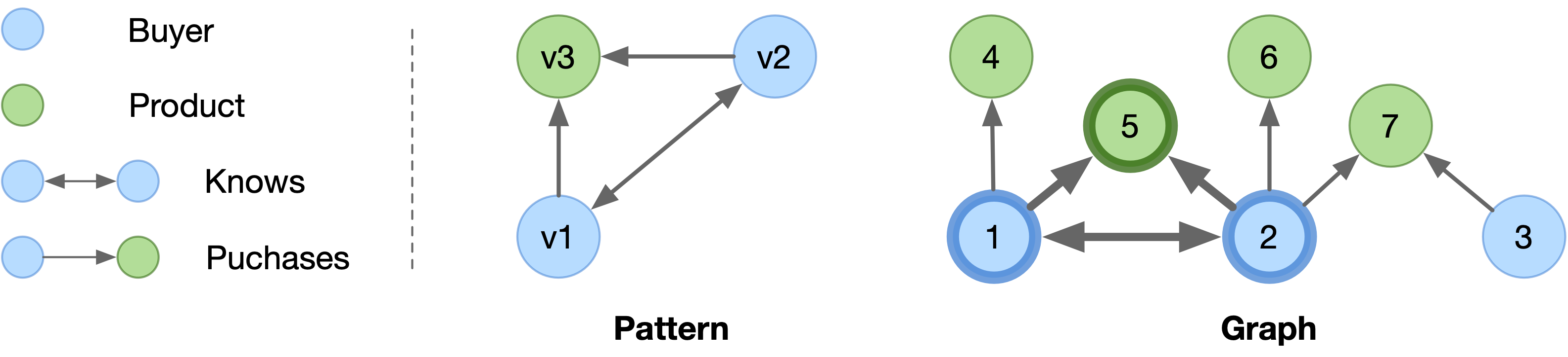 Pattern matching example