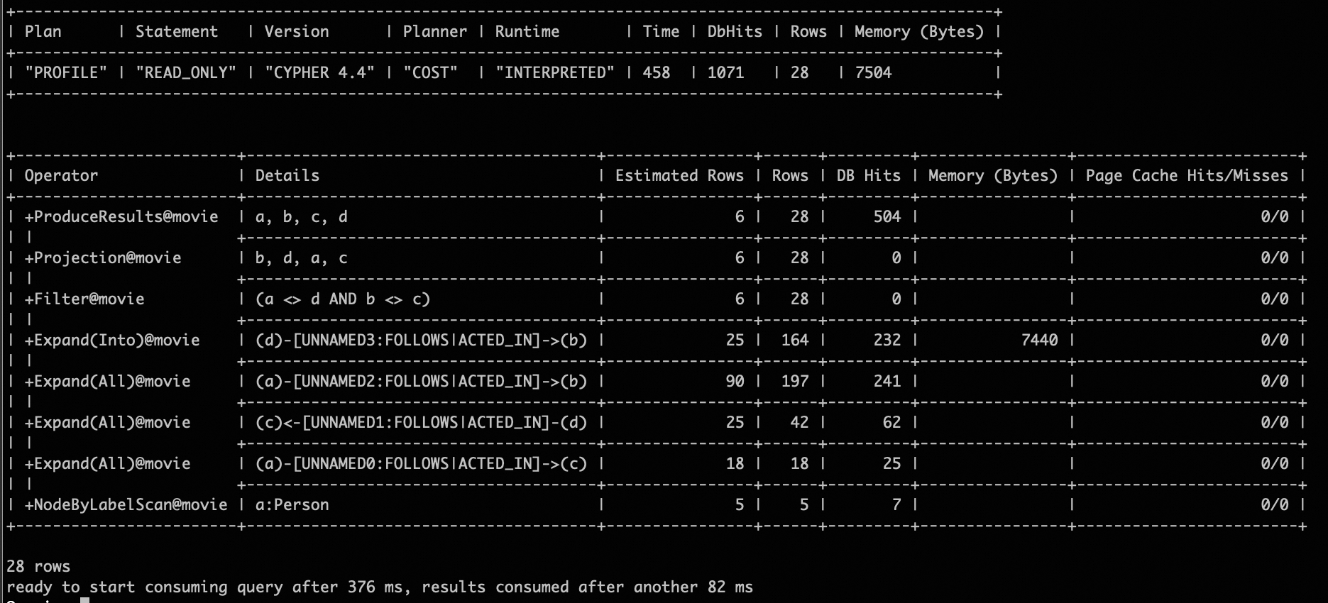 square_pattern_profile