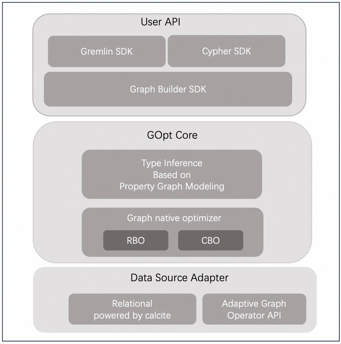 system_overview
